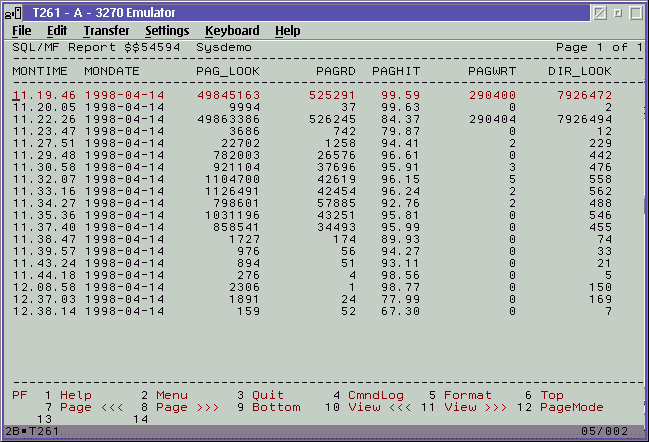 I/O counters