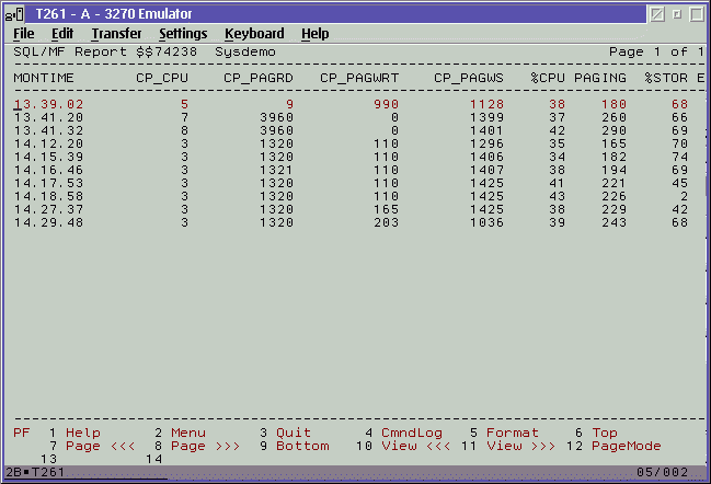 VM counters
